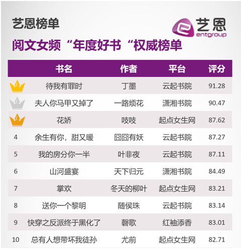 潇湘书院官网肉文辣文网站，潇湘书院官网手机版（2019阅文女频“年度好书”榜出炉）