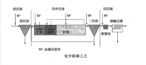 磷酸钙化学式，无定形磷酸钙化学式（关于TP<总磷>的详解）