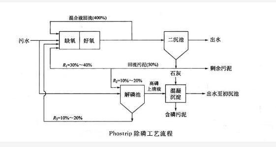磷酸钙化学式，无定形磷酸钙化学式（关于TP<总磷>的详解）