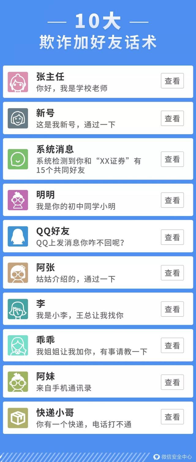 加人通过率高的20句话，加人通过率高的20句话是什么（微信10种最常见的“加好友”话术）