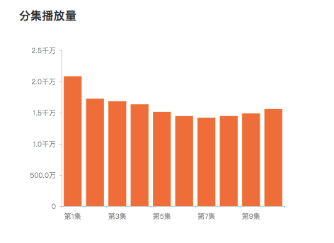 伊娃阮东升是什么电视剧，阮东升和伊娃是哪部电视剧（轻喜剧《身为一个胖子》）