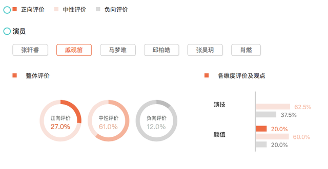 伊娃阮东升是什么电视剧，阮东升和伊娃是哪部电视剧（轻喜剧《身为一个胖子》）
