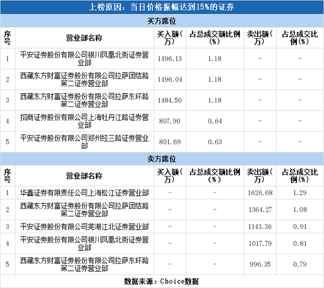 绿庭投资股票，绿庭投资什么板块上市的（龙虎榜解读12-27）