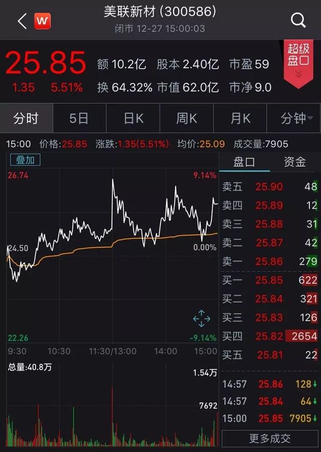 高转送股票，高转送是什么意思（\