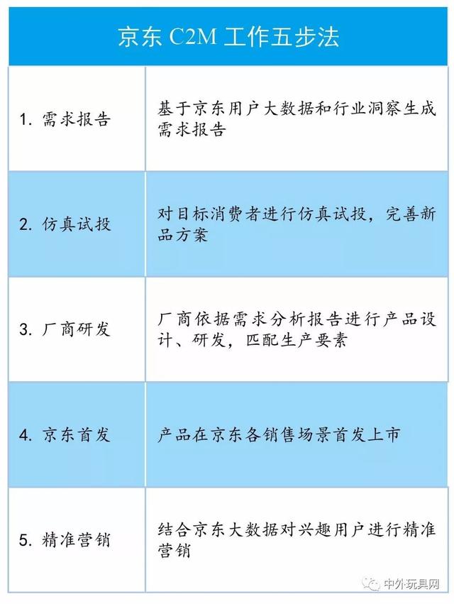 c2m模式是什么意思啊，c2m模式是什么意思（电商平台力推的C2M模式）