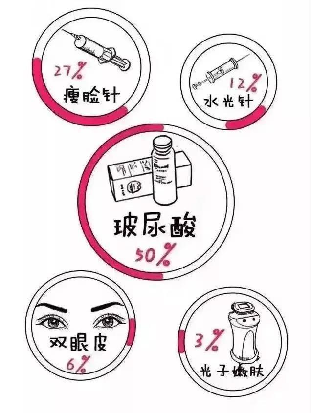 改变脸型的方法，快看看你的脸蛋是否需整整