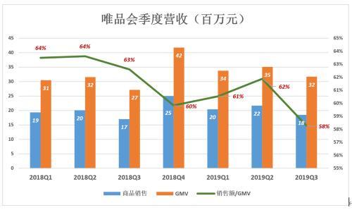唯品会股票代码,唯品会股价（唯品会“脱妖记”）