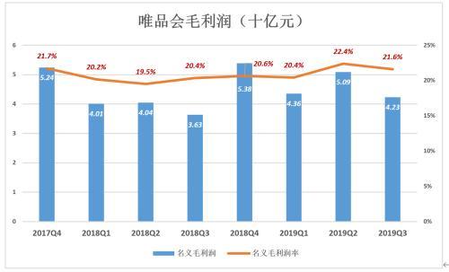 唯品会股票代码,唯品会股价（唯品会“脱妖记”）