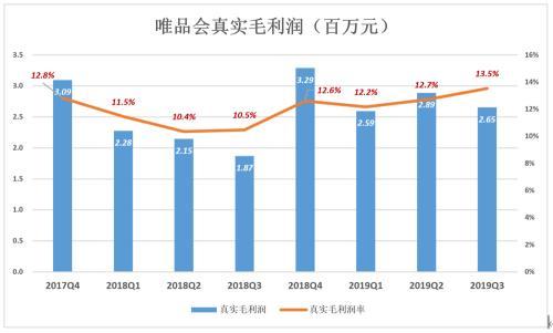 唯品会股票代码,唯品会股价（唯品会“脱妖记”）