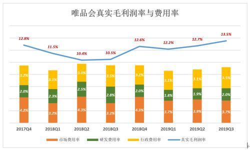 唯品会股票代码,唯品会股价（唯品会“脱妖记”）
