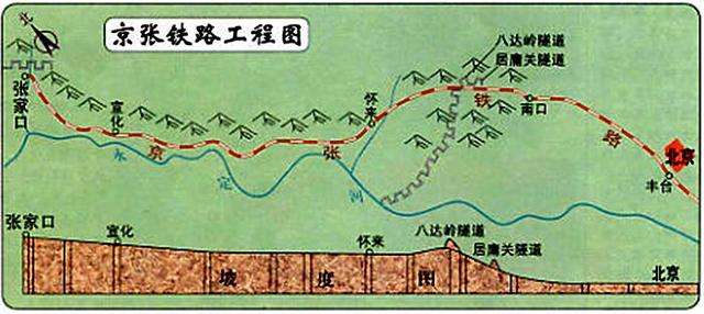 京张高铁多少站，京张高铁共有多少站（看，京张高铁来了）