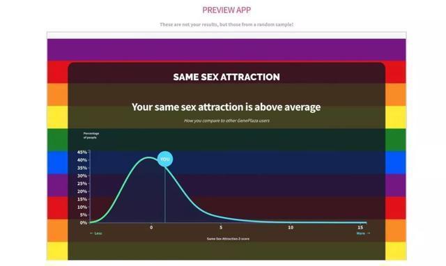中国真实人口是机密吗，好多秘密人口（你的基因信息还安全吗）