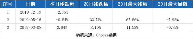北矿科技股票（<12-31>北矿科技连续三日收于年线之上）