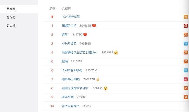 酷云eye收视数据实时，酷云eye官网收视率查询网（六台一线频道跨年晚会正面PK）