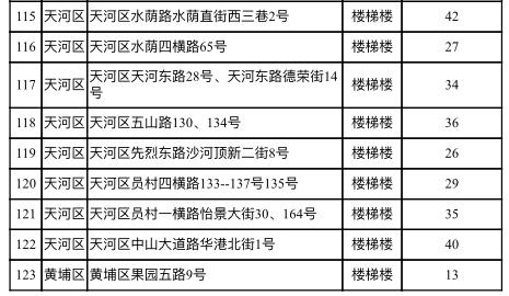 广州公租房多少钱一个平方，广州公租房补贴申请条件（穗公租房租金最新标准）