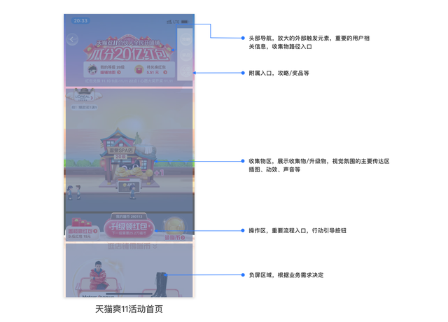 搜集收集，收集类活动怎么做（搜集收集聊什么游戏）