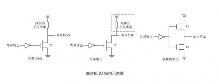 avr与pic单片机 细数pic单片机，pic单片机与51AVR单片机IO操作
