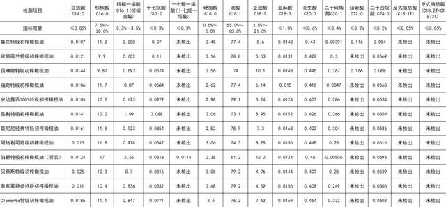 护肤橄榄油品牌，护肤橄榄油十大品牌排行榜（橄榄油你真的买对了吗）