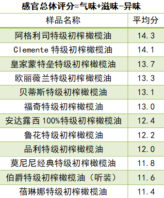 护肤橄榄油品牌，护肤橄榄油十大品牌排行榜（橄榄油你真的买对了吗）