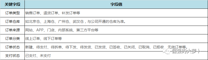 订单查询系统(输入手机号找订单物流)