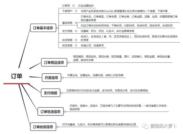 淘宝订单号查询在哪里，淘宝订单号查询在哪里查询（订单信息与状态流转）