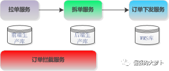 订单查询系统(输入手机号找订单物流)