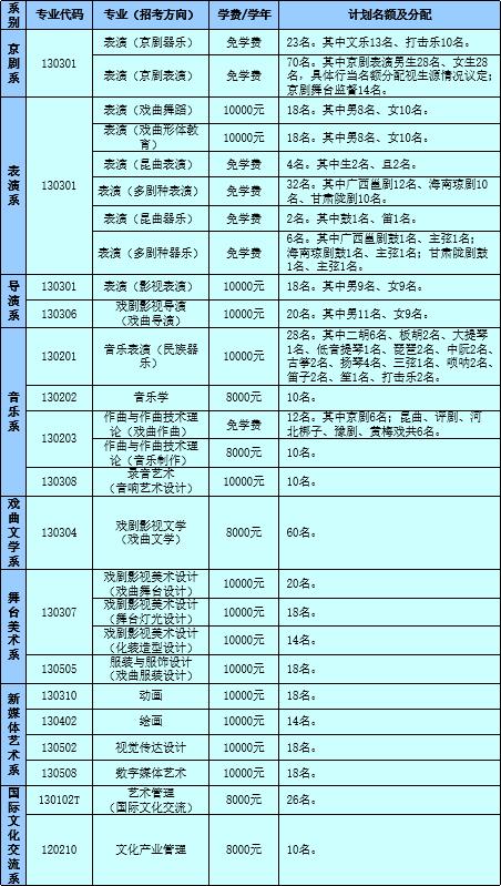 中国戏曲学院是一本吗，2021全国音乐与舞蹈学专业大学排名一览表（中国戏曲学院公布2020年本科招生简章）