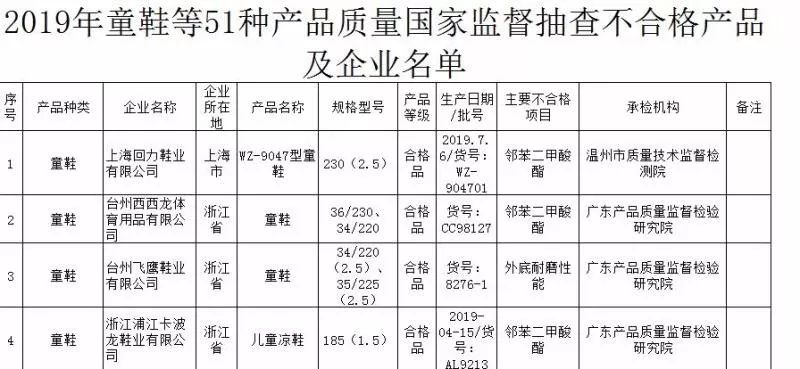 上海回力鞋业有限公司（检出致儿童性早熟成分）