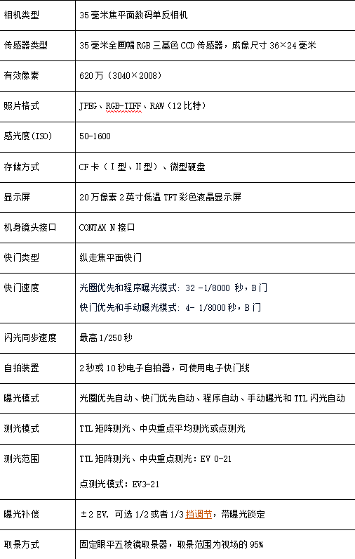 kyocera是什么牌子，kyocera是什么牌子打印机（世界首台全画幅数码单反相机康泰时N）