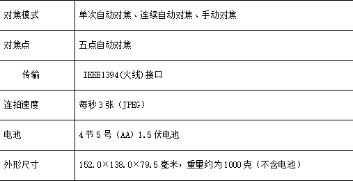 kyocera是什么牌子，kyocera是什么牌子打印机（世界首台全画幅数码单反相机康泰时N）