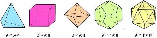 欧拉恒等式证明（人人都能看懂的美妙证明）