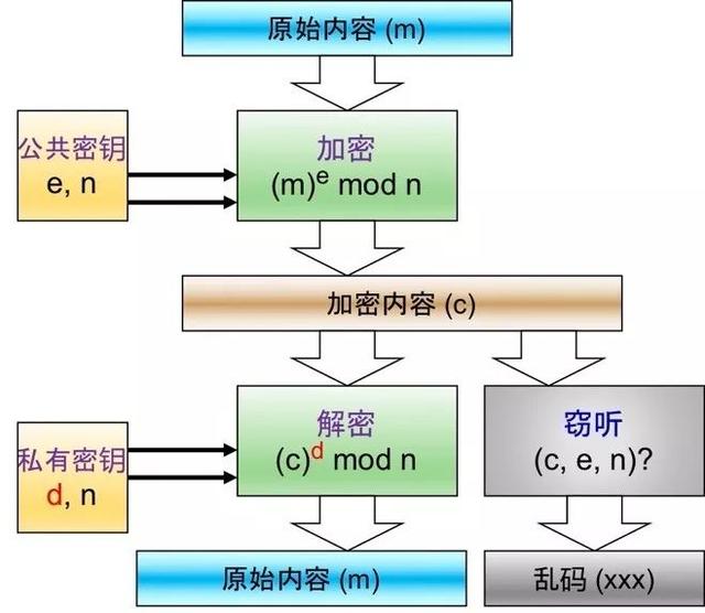 mod是什么意思，数学mod是什么意思（仨数公开俩，也能算密码）