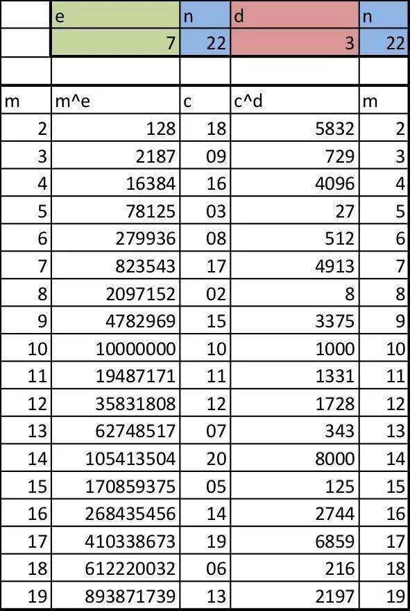 mod是什么意思，数学mod是什么意思（仨数公开俩，也能算密码）