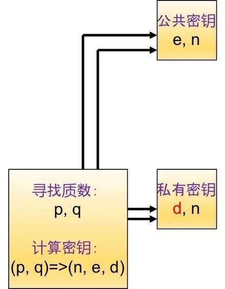 mod是什么意思，数学mod是什么意思（仨数公开俩，也能算密码）