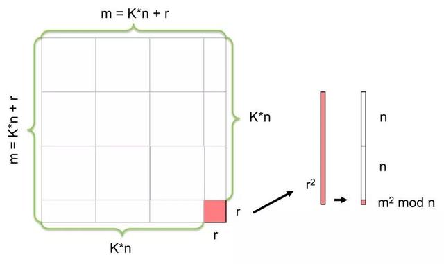 mod是什么意思，数学mod是什么意思（仨数公开俩，也能算密码）