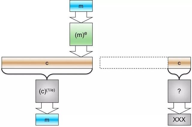 mod是什么意思，数学mod是什么意思（仨数公开俩，也能算密码）