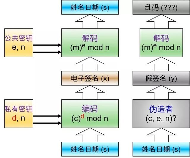 mod是什么意思，数学mod是什么意思（仨数公开俩，也能算密码）