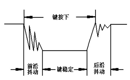 单片机按键程序 汇编 单片机键盘消抖“独门”汇编方案分享，不用延时还能用什么？