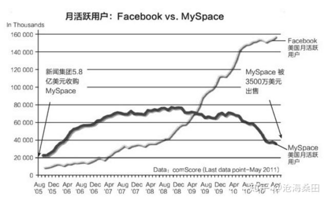 什么是北极星指标（北极星指标有哪些价值）