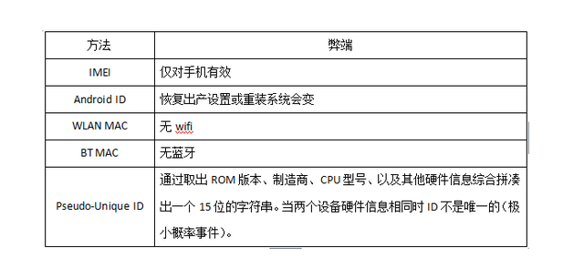 mau是什么意思，我们常说的DAU、MAU是啥