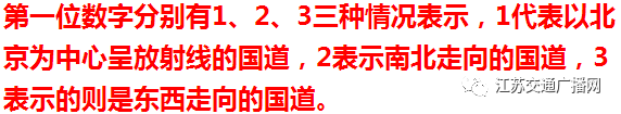 高速公路国道省道标志，高速上一直搞不懂的\