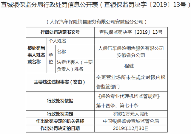 人保汽车保险查询，中国人保车险如何查询电子保险（人保车险安徽分公司违法被罚）