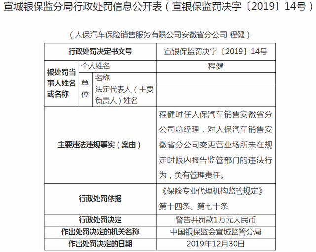 人保汽车保险查询，中国人保车险如何查询电子保险（人保车险安徽分公司违法被罚）