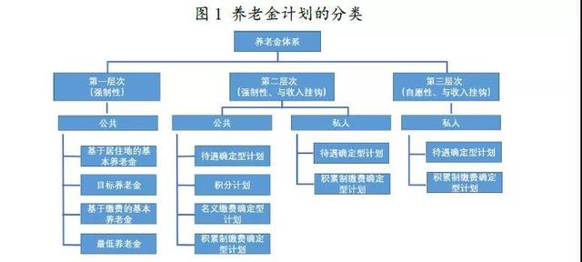 g20什么意思，g20是什么意思（2019年全球养老金发展概览——OECD和G20国家）