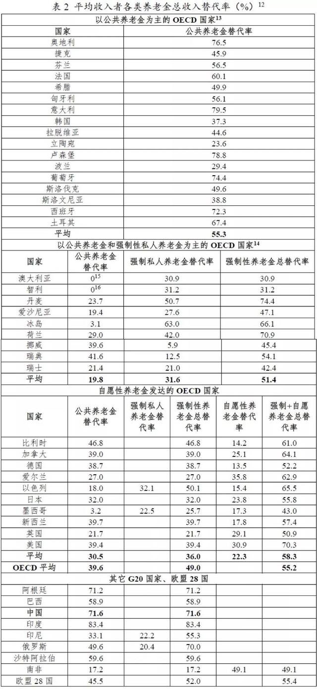 g20什么意思，g20是什么意思（2019年全球养老金发展概览——OECD和G20国家）