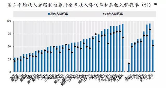 g20什么意思，g20是什么意思（2019年全球养老金发展概览——OECD和G20国家）