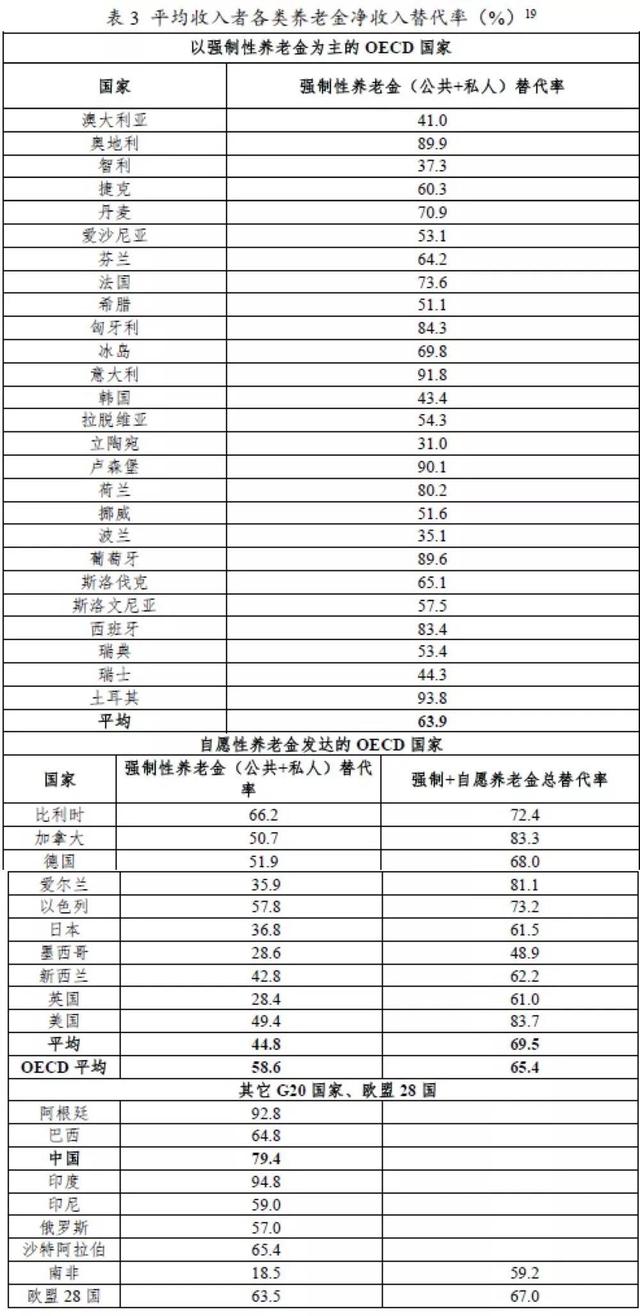 g20什么意思，g20是什么意思（2019年全球养老金发展概览——OECD和G20国家）