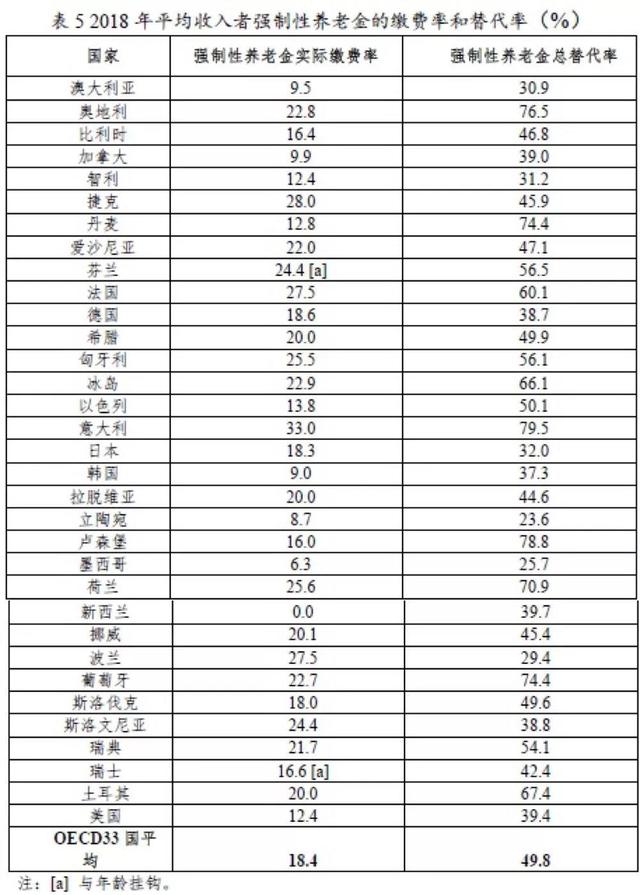 g20什么意思，g20是什么意思（2019年全球养老金发展概览——OECD和G20国家）