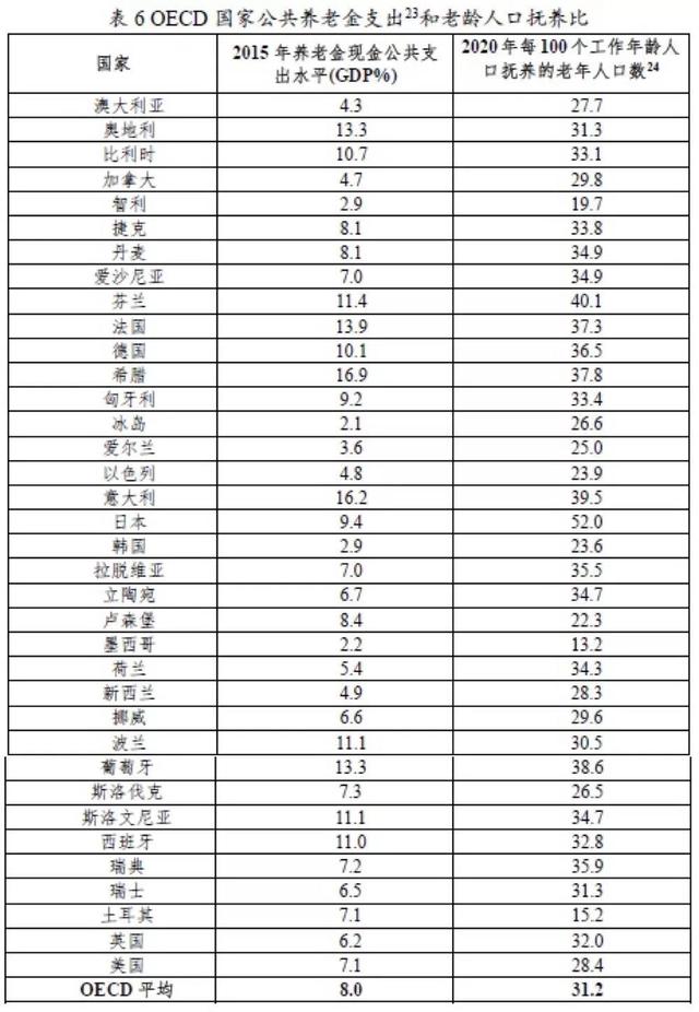 g20什么意思，g20是什么意思（2019年全球养老金发展概览——OECD和G20国家）