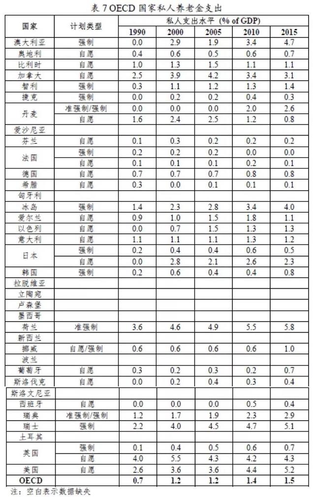g20什么意思，g20是什么意思（2019年全球养老金发展概览——OECD和G20国家）